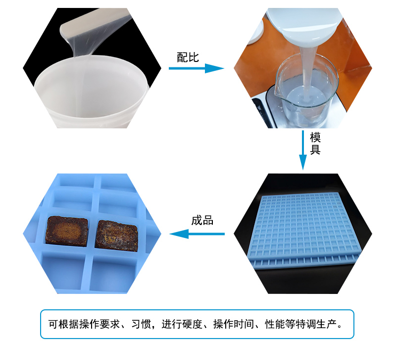 糖果硅胶模具操作