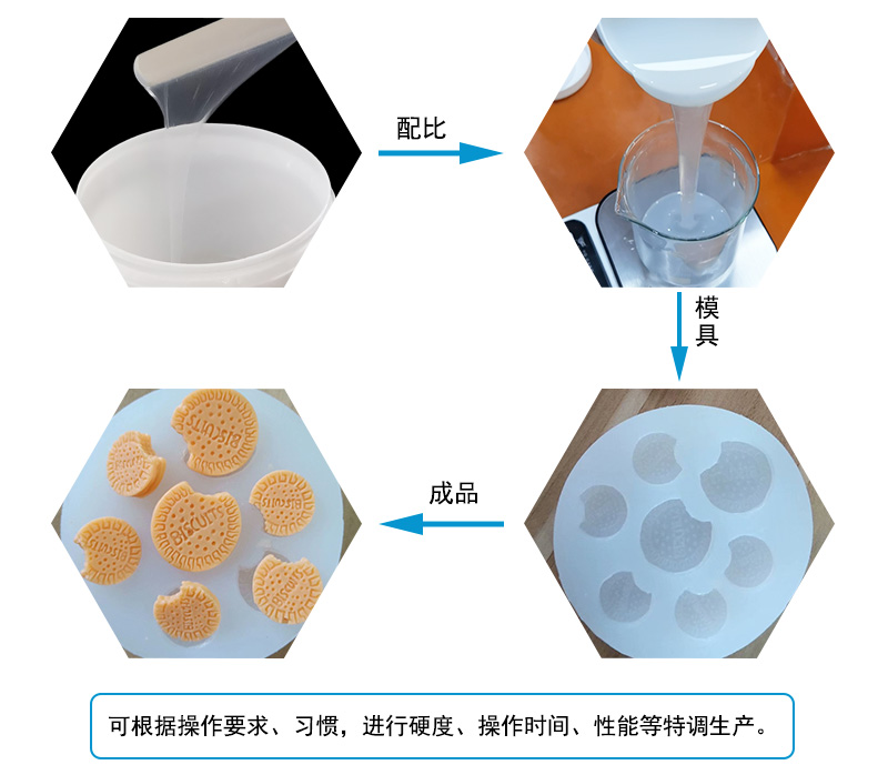 食品级模具硅胶操作