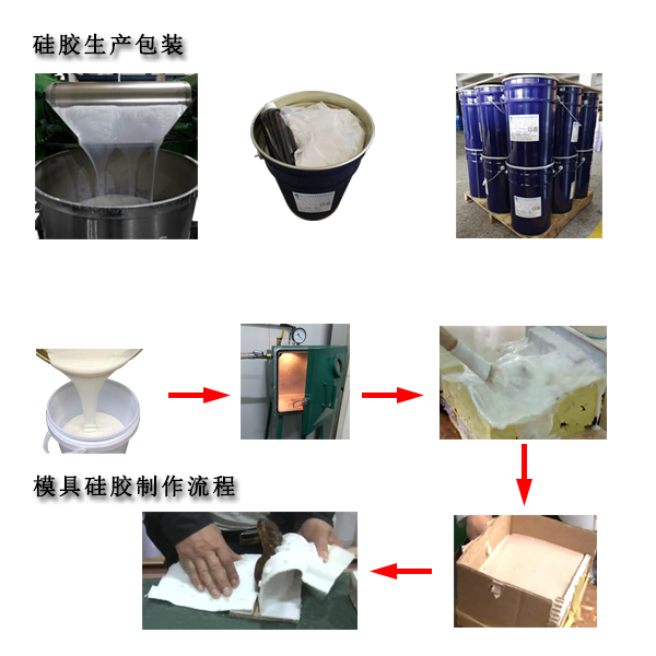 液态硅胶生产
