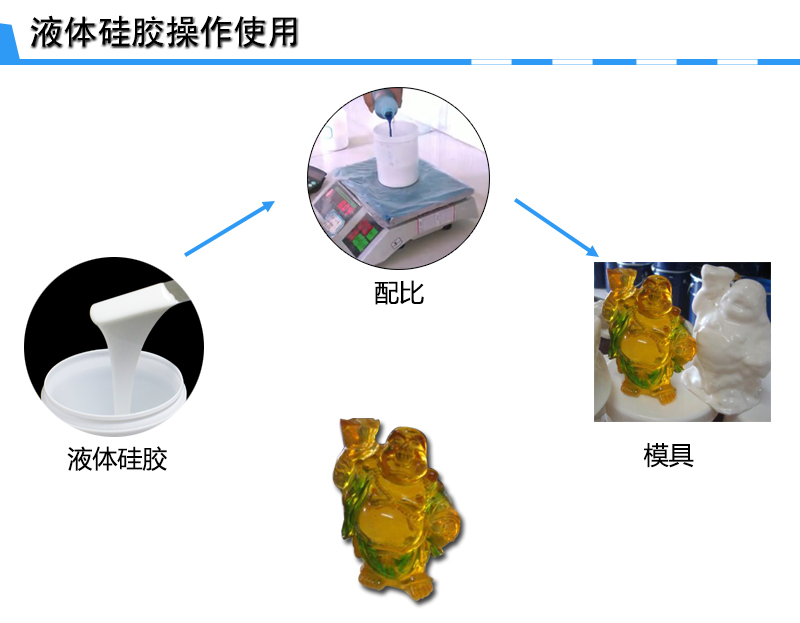 树脂工艺品液体硅胶